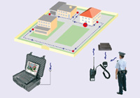 Radiosystem für Schutz und Kontrolle des Wachdienstes